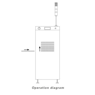 Mini PCB Loader & Unloader, SMT Loader Machine con sistema di controllo PLC