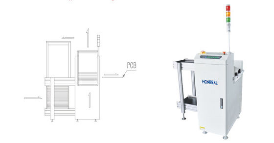 Macchine di caricamento di riviste per PCB SMT per assemblaggio elettronico