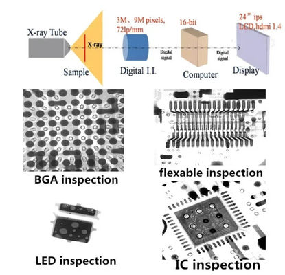 Detettore a raggi X BGA da 5 μm per un'ispezione accurata nell'area di immagini da 130 mm × 130 mm